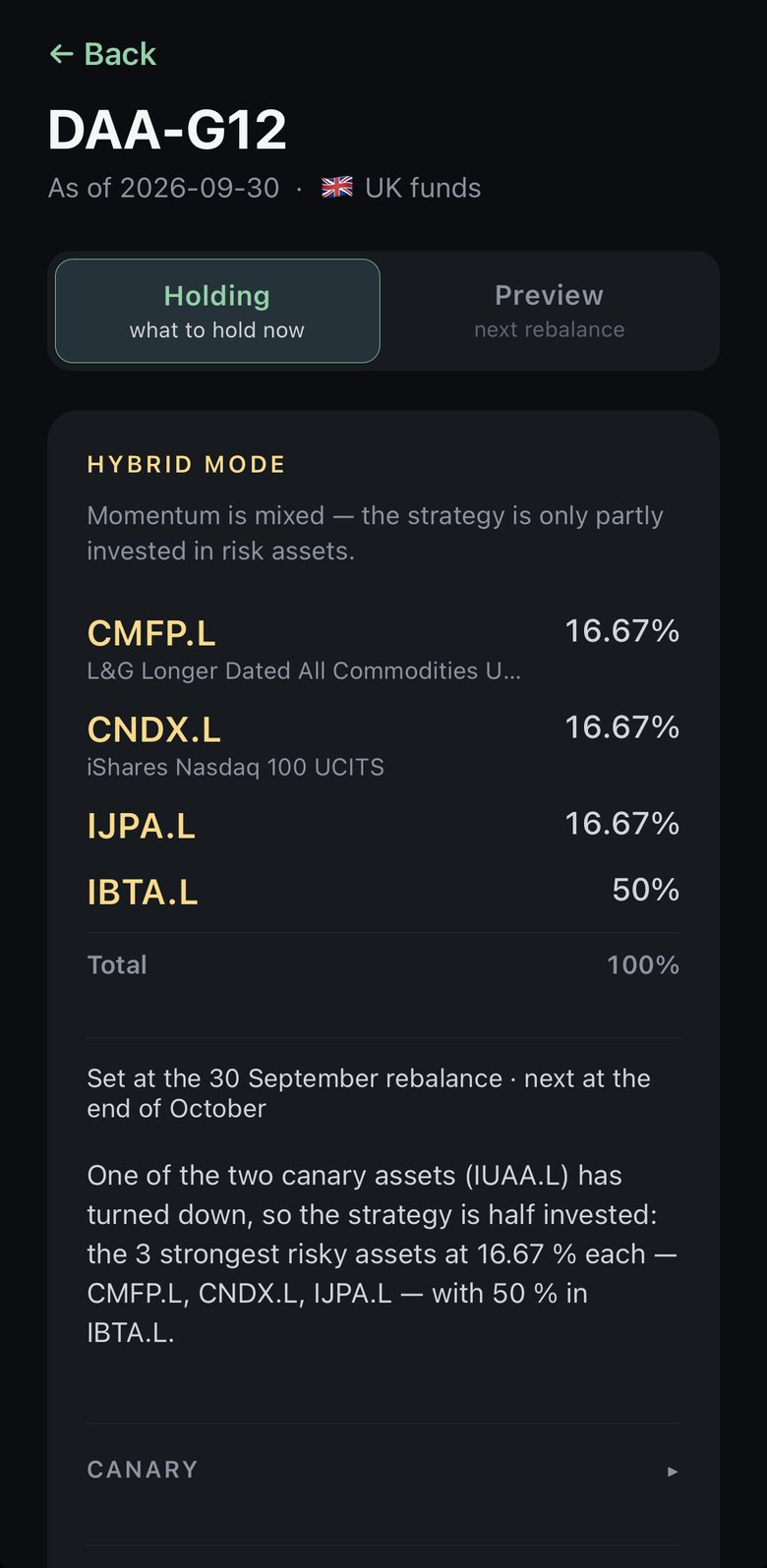 Monthly Rule 앱의 DAA-G12 화면. 2026년 9월 30일 기준, UK funds. CMFP.L, CNDX.L, IJPA.L 각 16.67%, IBTA.L 50%. 카나리아 자산 2개 중 하나(IUAA.L)가 꺾여 절반만 투자한다는 설명이 붙어 있습니다.