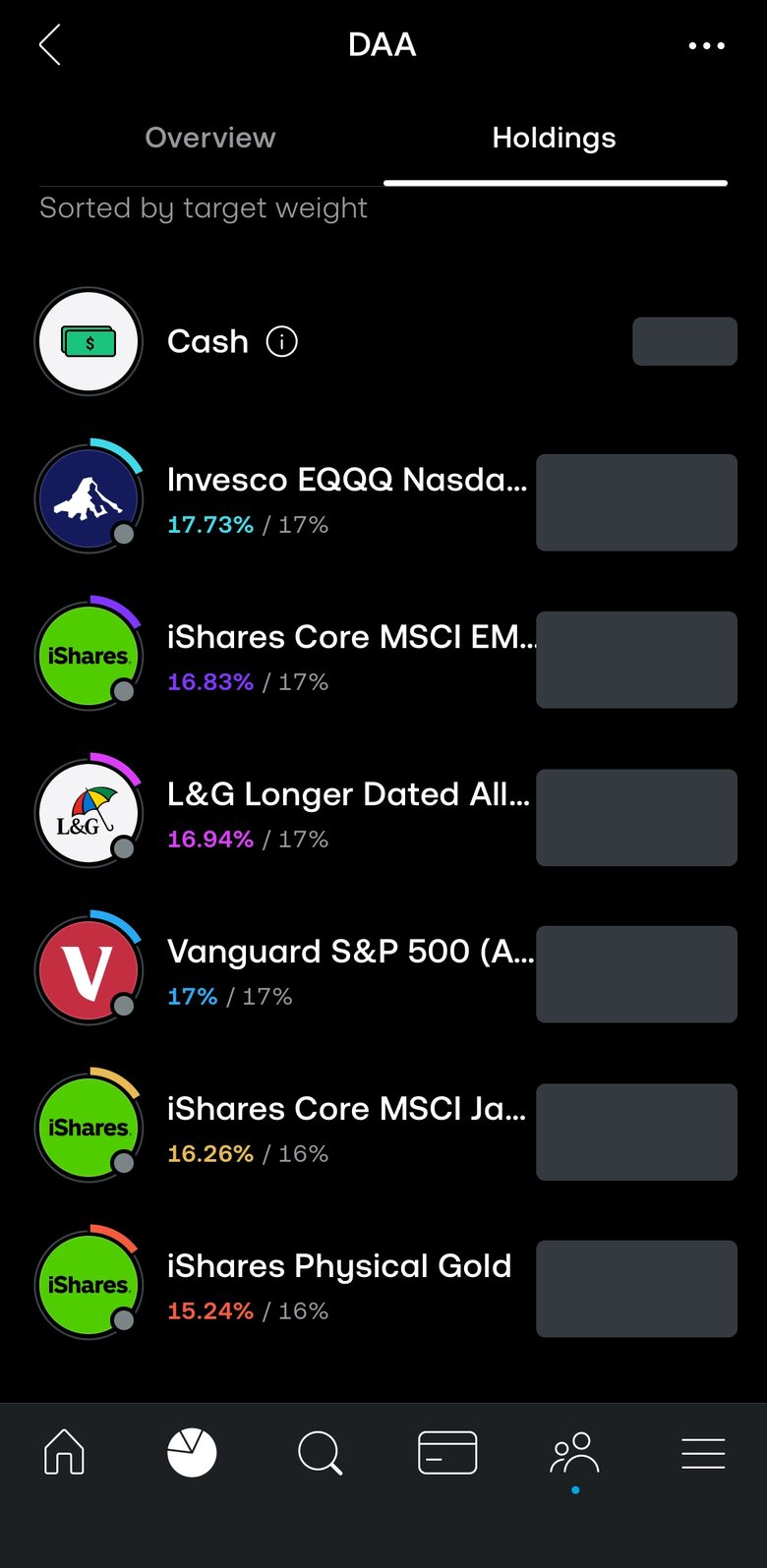 Trading 212의 DAA pie 보유 종목, 목표 비중 순. 펀드 6개의 현재 비중과 목표 비중: Invesco EQQQ Nasdaq-100 17.73% / 17%, iShares Core MSCI EM 16.83% / 17%, L&G Longer Dated All Commodities 16.94% / 17%, Vanguard S&P 500 17% / 17%, iShares Core MSCI Japan 16.26% / 16%, iShares Physical Gold 15.24% / 16%. 금액은 가렸습니다.