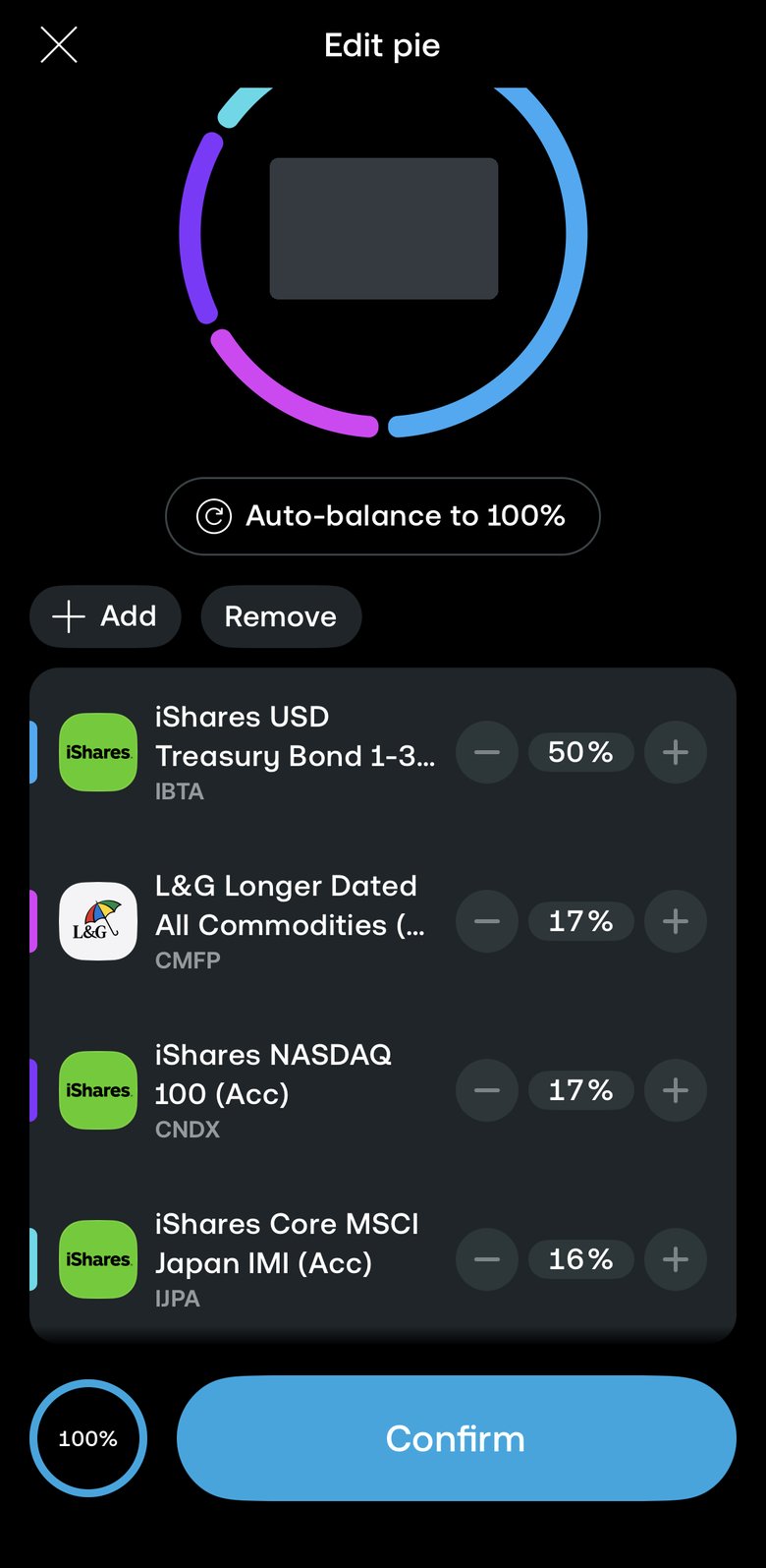 Edit pie 화면. 펀드 4개: iShares USD Treasury Bond 1-3yr(IBTA) 50%, L&G Longer Dated All Commodities(CMFP) 17%, iShares NASDAQ 100(CNDX) 17%, iShares Core MSCI Japan IMI(IJPA) 16%, 합계 100%. 고리 안의 수치는 가렸습니다.